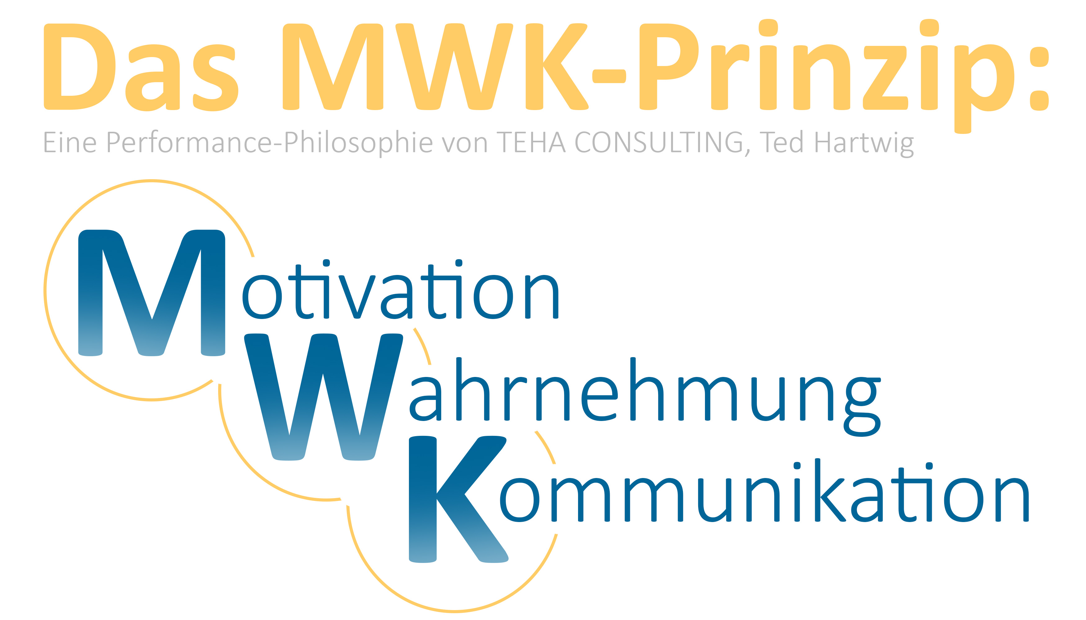 Das MWK-Prinzip. Eine Kundenservice-Philosophie von TEHA CONSULTING, Ted Hartwig
